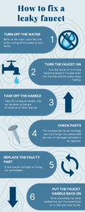 How to fix a leaky faucet infographic