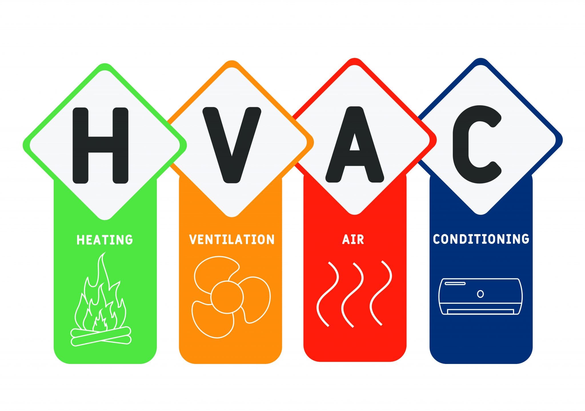 What Is HVAC? A Full Guide to Heating and Cooling